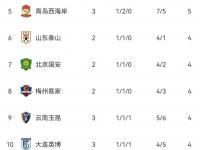 半岛体育官网-关于河南建业主场不敌对手，遭遇连败的信息