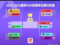 半岛体育官网入口-CBA六队赛程表公布：广东将迎战浙江、北控将对决上海等对决揭晓的简单介绍