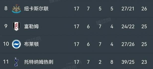 半岛体育活动-包含切尔西客场胜利，继续领跑积分榜的词条