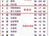 半岛体育网页版登录入口-包含水晶宫主场战胜伯恩茅斯，积分榜上升的词条