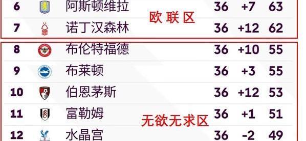 半岛体育网页版登录入口-包含水晶宫主场战胜伯恩茅斯，积分榜上升的词条