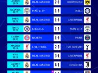 半岛体育app下载-包含欧国联赛球员实力榜单和评分！的词条