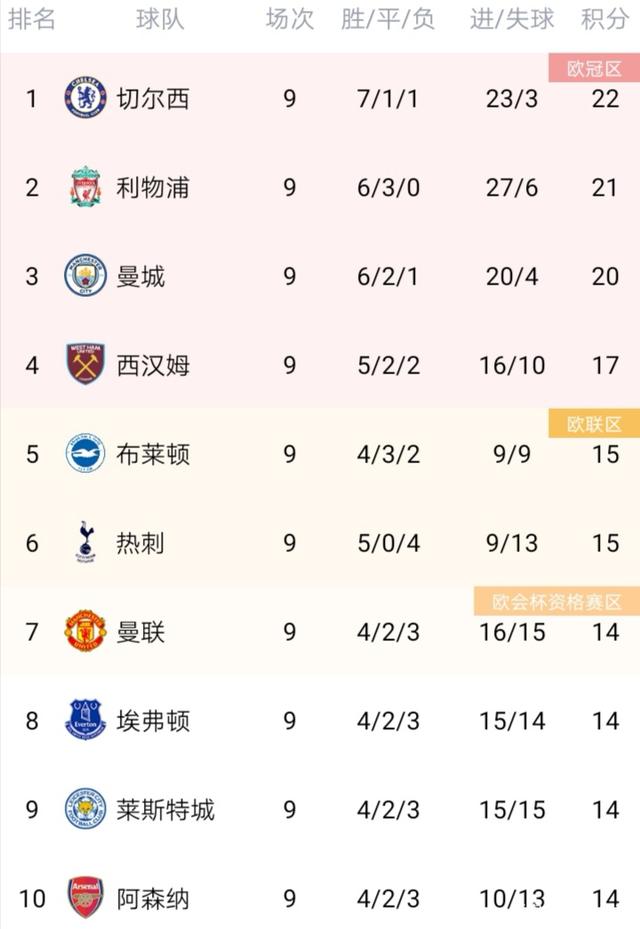 包含德国主场大胜白俄罗斯，积分榜领跑的词条
