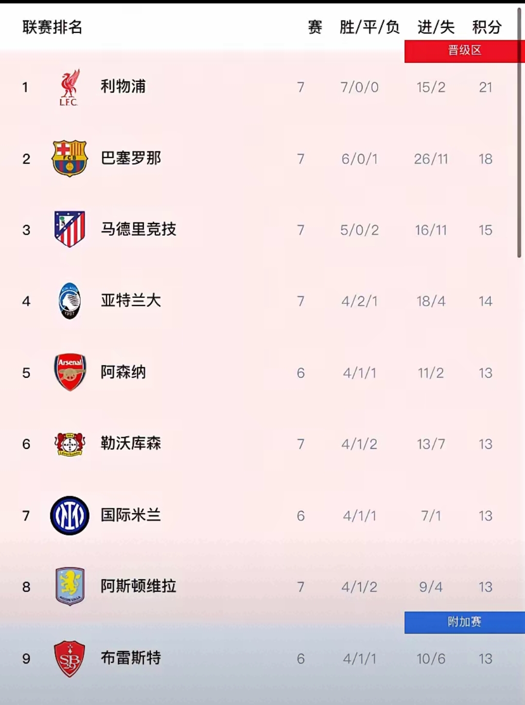 关于亚特兰大寻求胜利，冲击晋级名额的信息