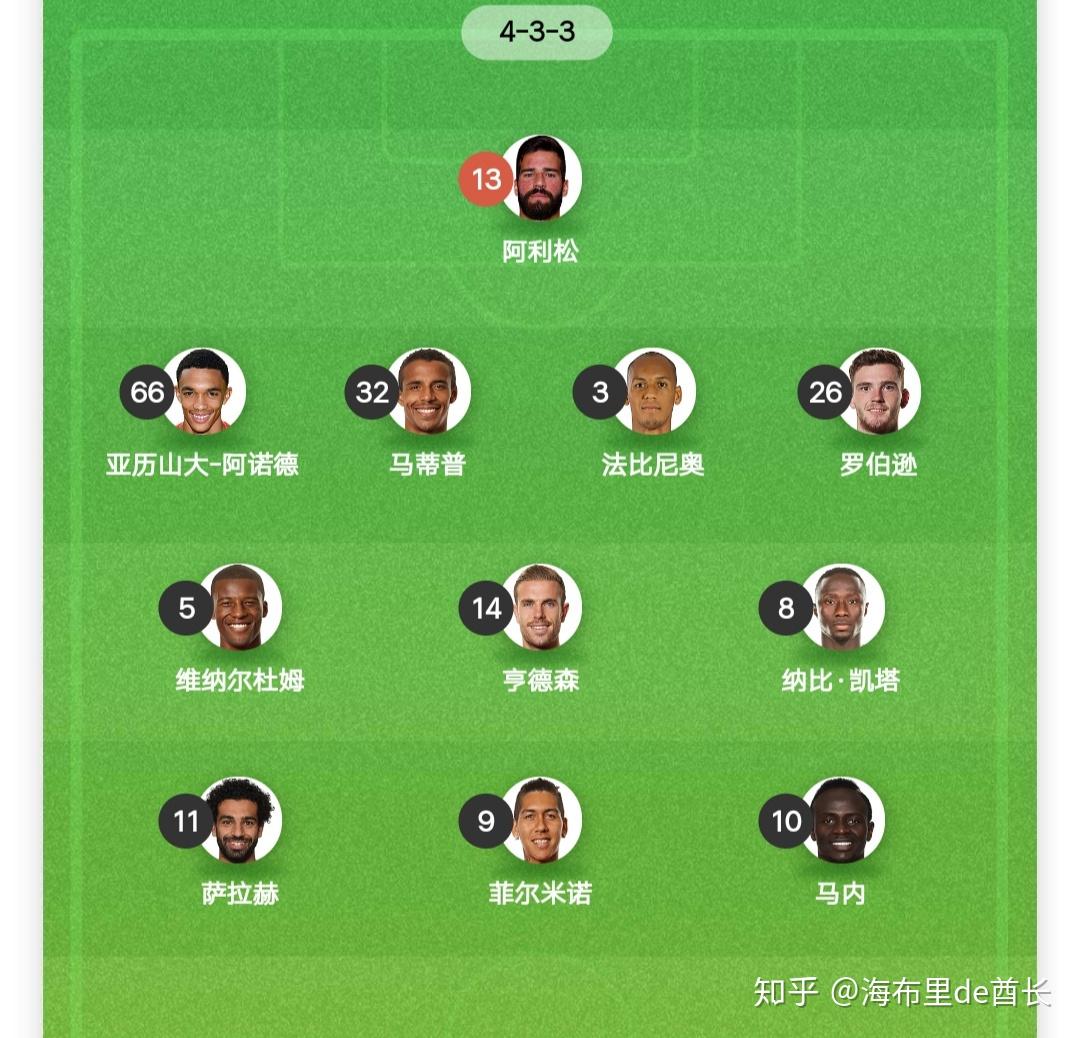 利物浦客场战平，需要总结经验及时调整