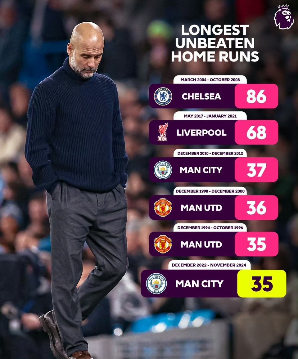 曼城主场横扫,实力有目共睹雄心勃勃 曼城主场横扫,实力有目共睹雄心勃勃