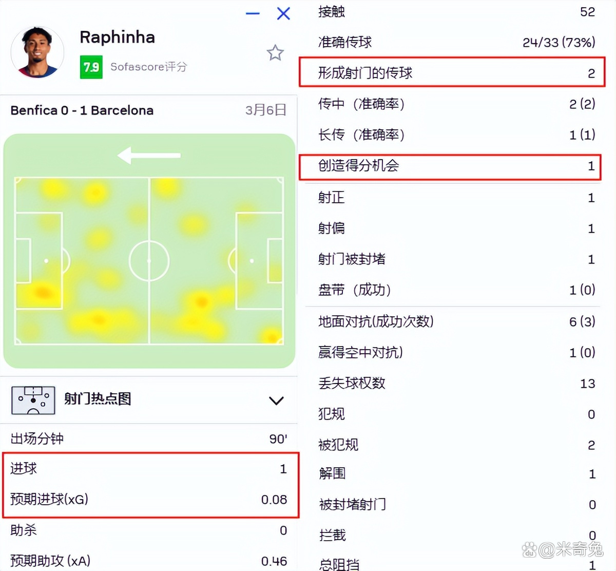 包含皇马主场大胜，缩小与巴萨的积分差距的词条