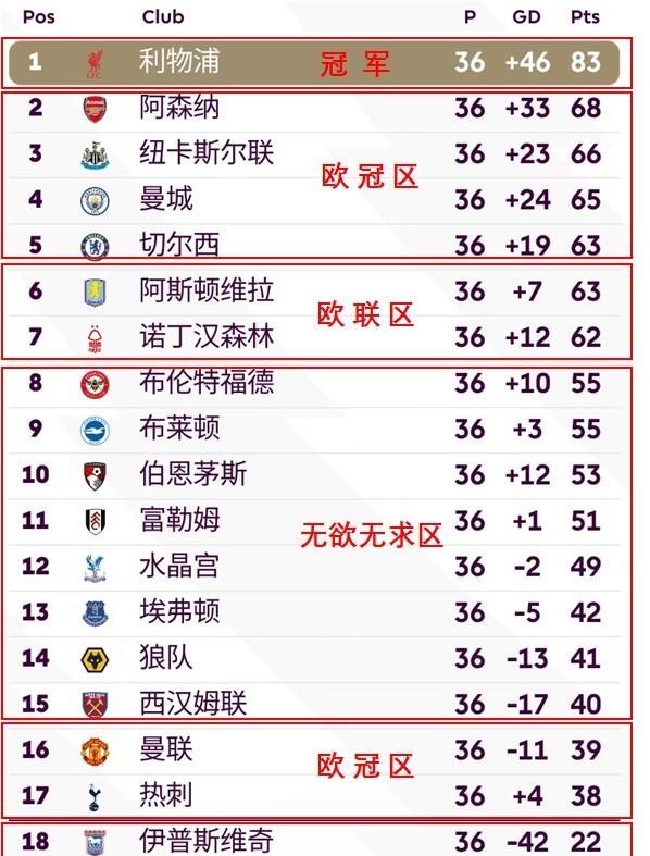 包含水晶宫主场战胜伯恩茅斯,积分榜上升的词条 包含水晶宫主场战胜伯恩茅斯,积分榜上升的词条