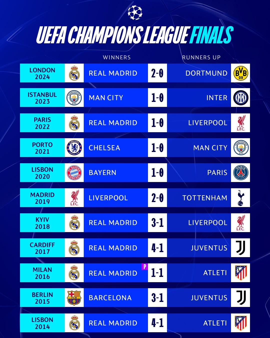 包含欧国联赛球员实力榜单和评分！的词条